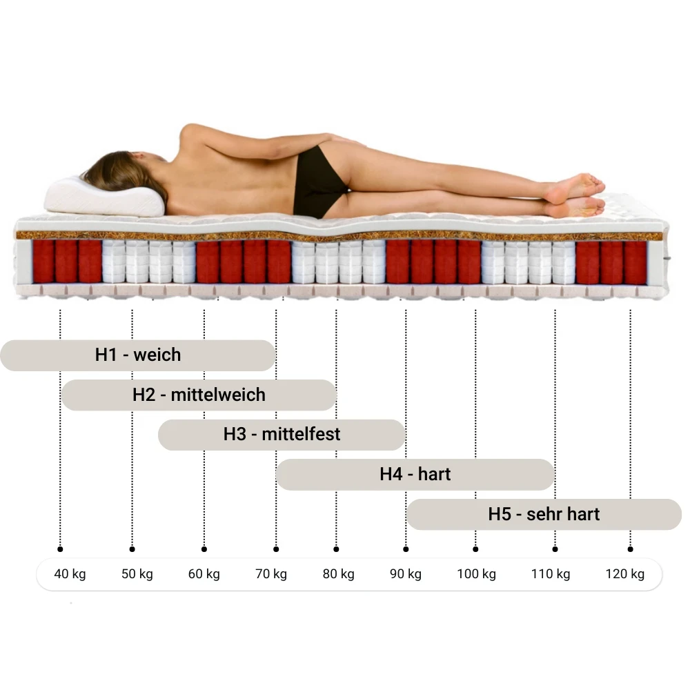 Multipocket-Matratze TUMALA H3 Multipocket-Matratze TUMALA H3