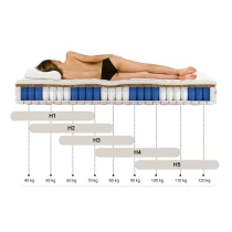 Taschenfederkernmatratze MONTARA H3