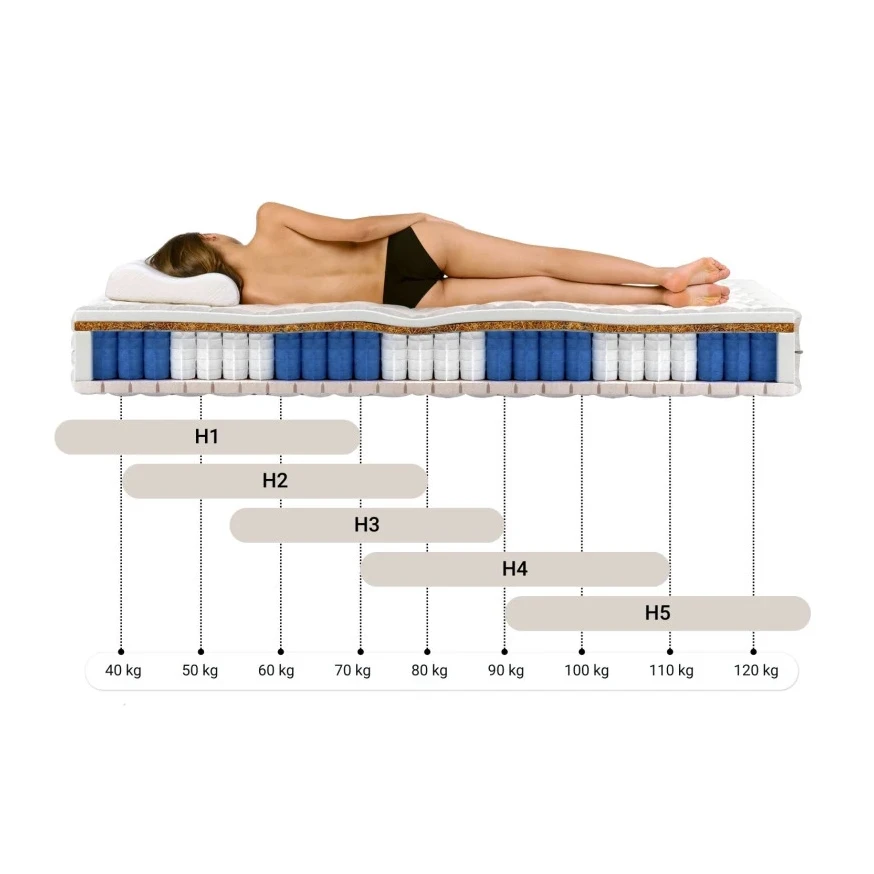 Taschenfederkernmatratze NEWONA H3/H4 Taschenfederkernmatratze NEWONA H3/H4