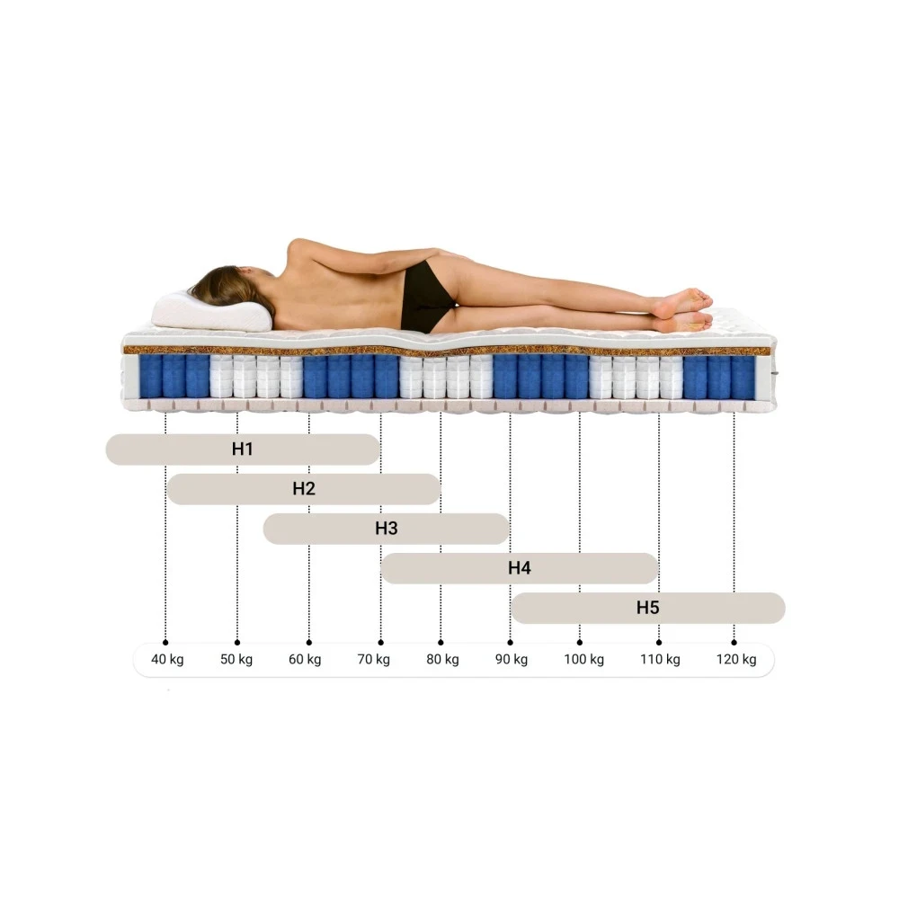 Taschenfederkernmatratze NEWONA H3/H4 Taschenfederkernmatratze NEWONA H3/H4