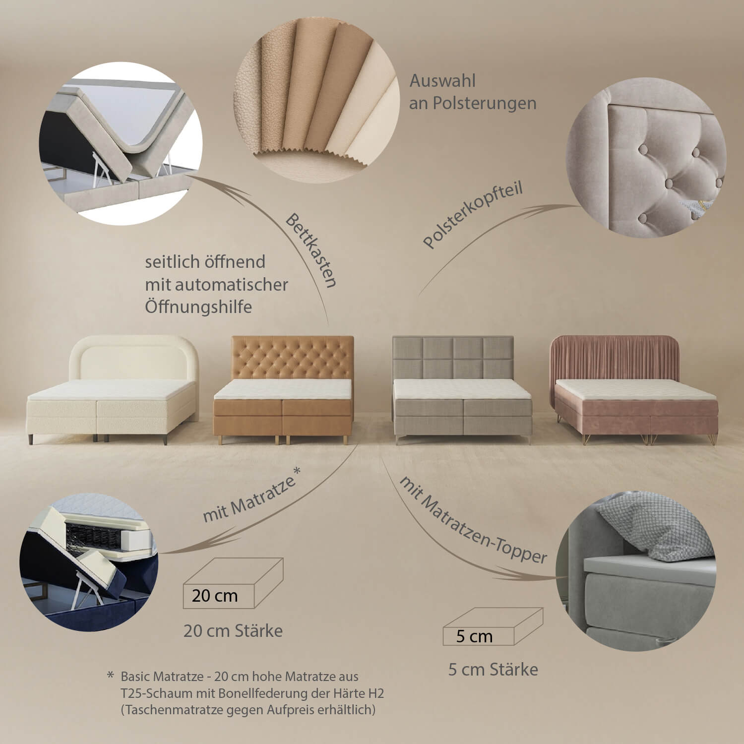 Boxspringbett 160x200 – Checkliste für die optimale Raumplanung und Auswahl des richtigen Modells