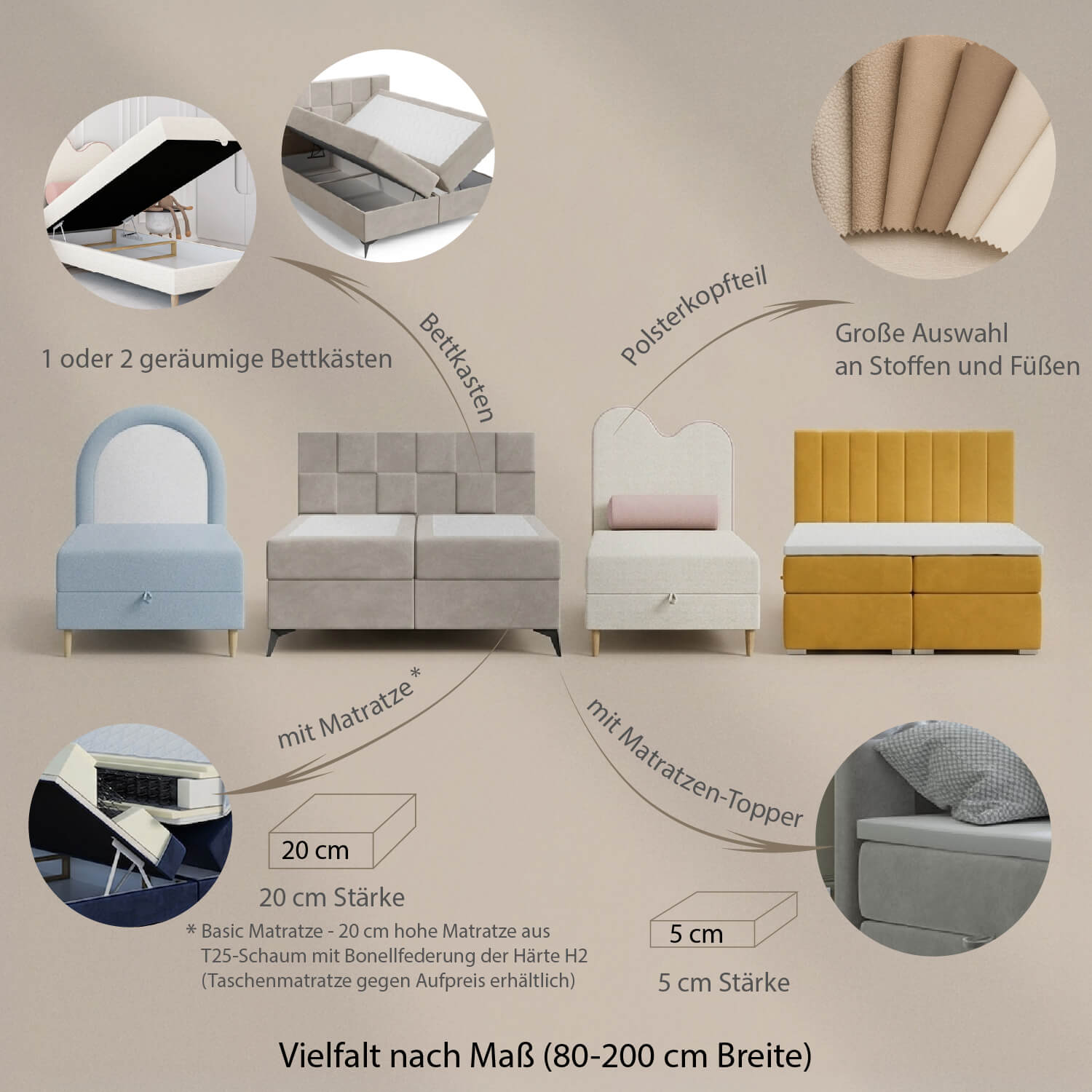 Aufbau und Konstruktion eines Boxspringbetts – Bettkasten, Matratze, Topper und Kopfteil im Schichtsystem
