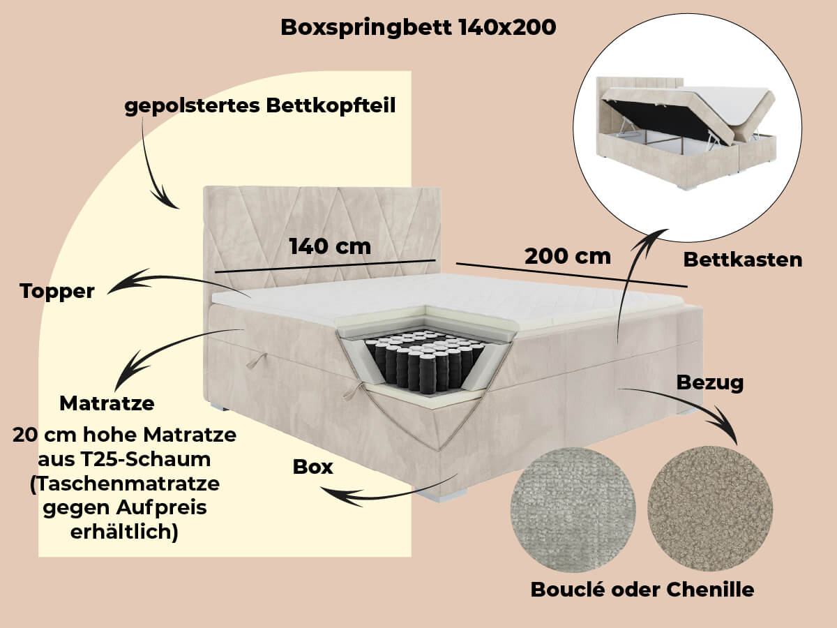 Der Aufbau eines Boxspringbettes 140x200