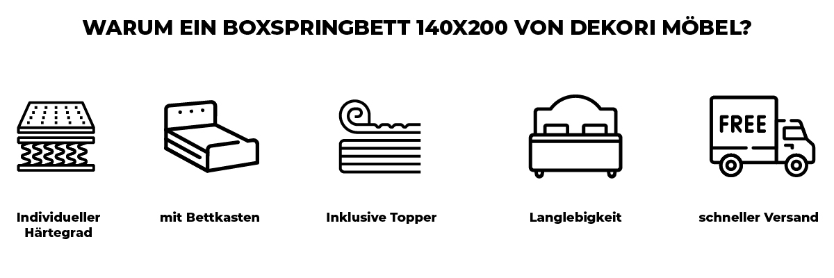 Warum ein Boxspringbett 140x200 von Dekori Möbel