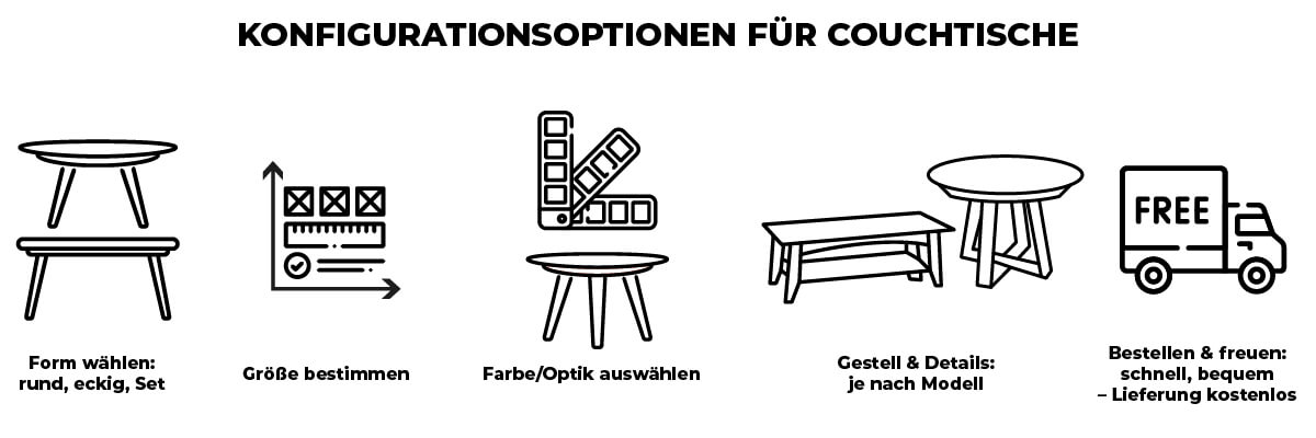 Konfigurationsoptionen für Couchtische