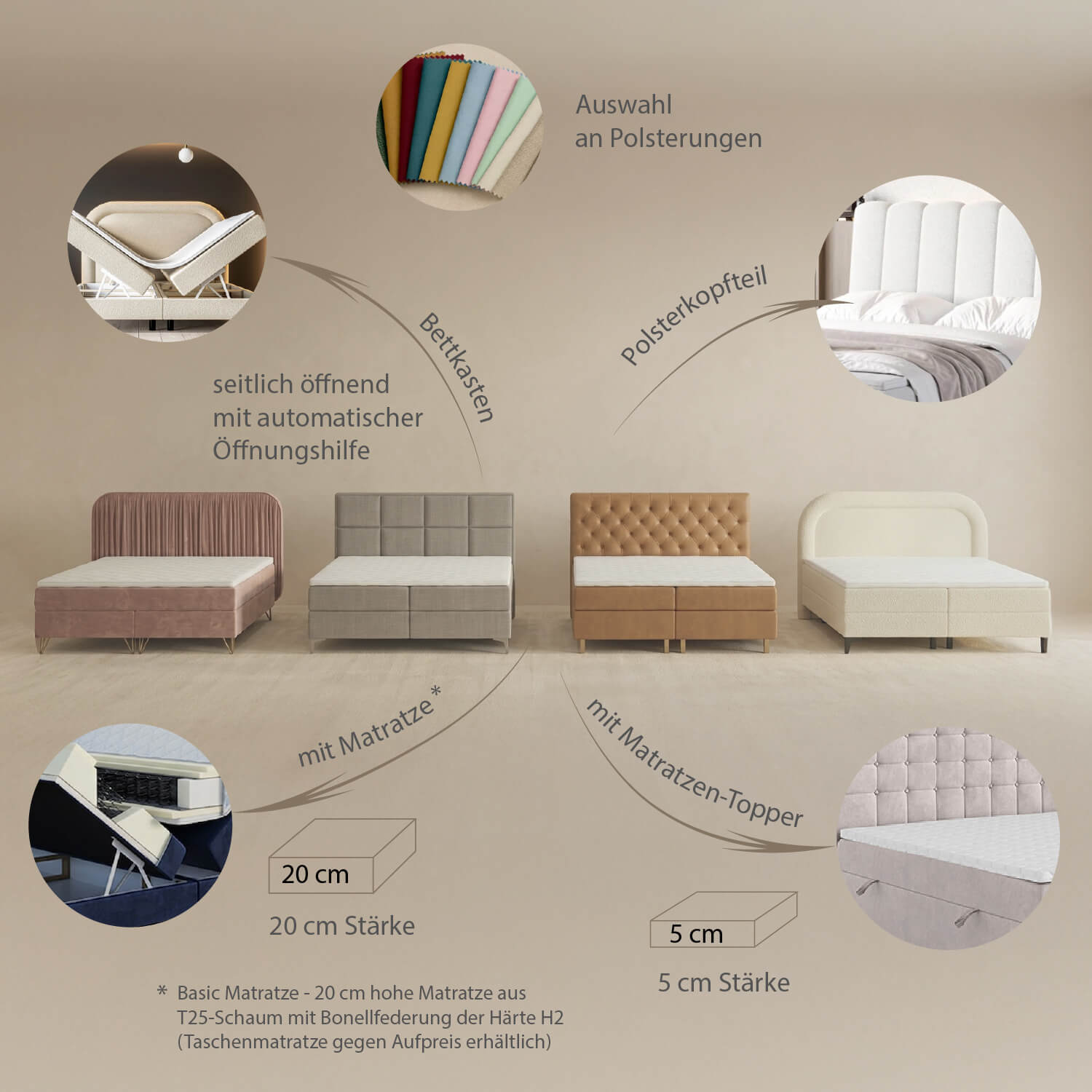 Boxspringbett 180x200 – Infografik mit Konfigurationsmöglichkeiten