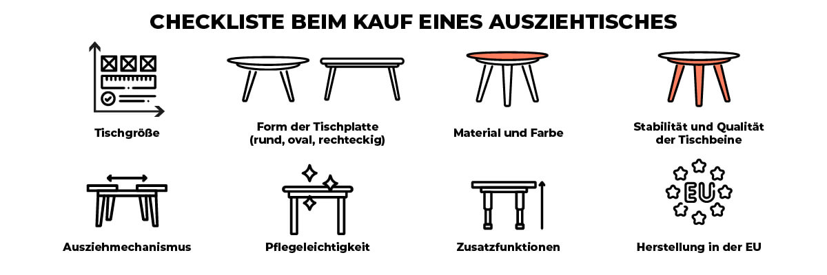 Praktische Checkliste beim Kauf eines Ausziehtisches