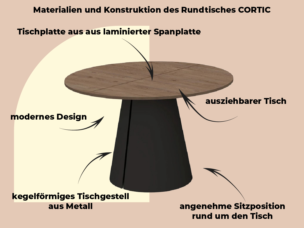 Infografik zu Materialien und Konstruktion des runden ausziehbaren Esstisches mit Säulenfuß – hochwertige Tischplatte und stabile Basis