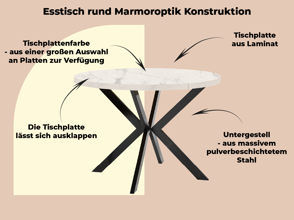 Infografik zur Konstruktion eines runden Esstisches – stabile Bauweise, ausziehbar und modern gestaltet