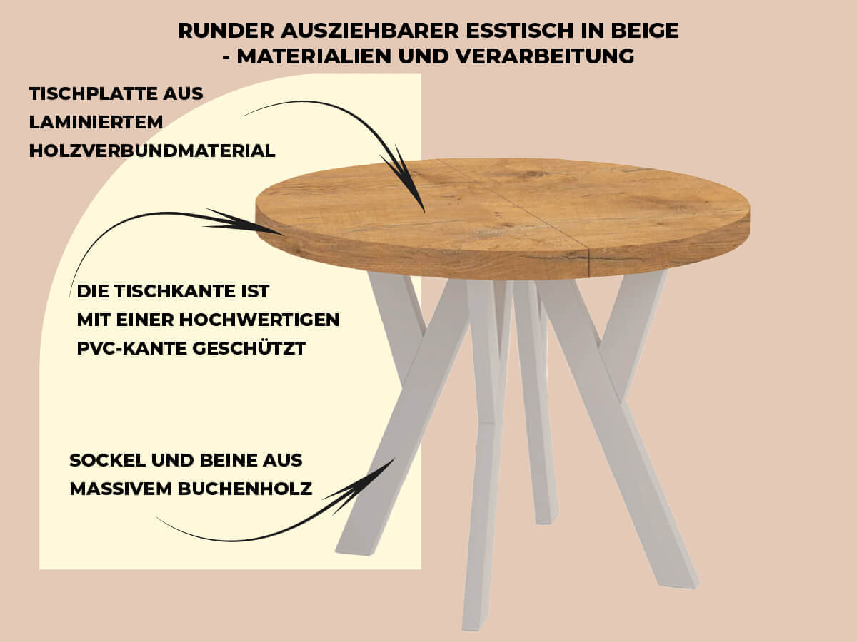 Infografik: Runder ausziehbarer Esstisch in Beige – Übersicht der Materialien