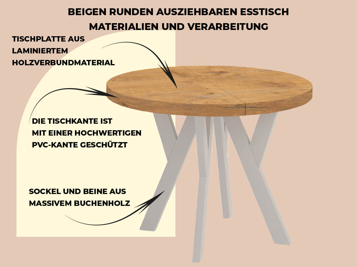 Infografik: Runder ausziehbarer Esstisch in Beige – Übersicht der Materialien