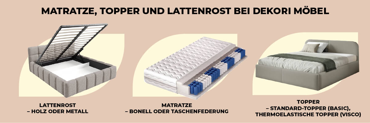 Matratze, Topper und Lattenrost bei Dekori Möbel – komfortables Schlafsystem