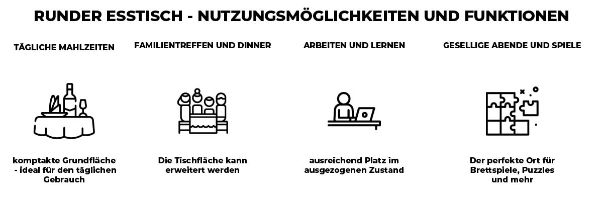 Infografik: Nutzung und Funktionen des runden, ausziehbaren Esstisches 80 cm