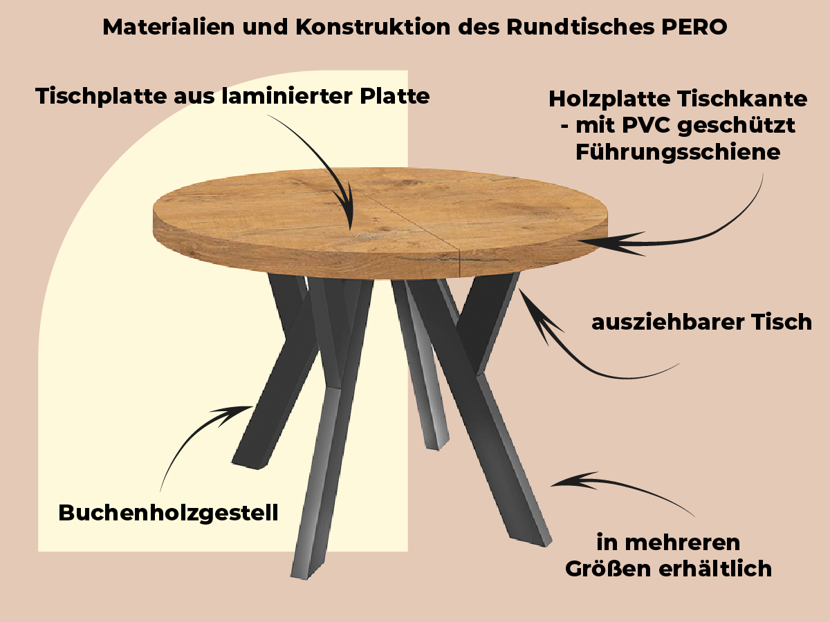 Infografik zeigt Materialien und Konstruktion des ausziehbaren Pero Tisches 80 cm – Tischplatte, Untergestell und Aufbau