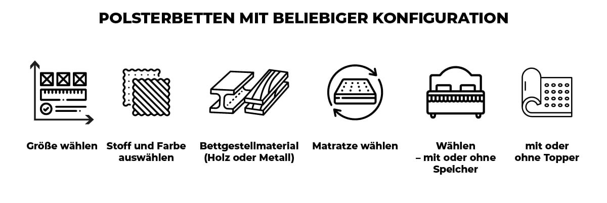 Infografik: Polsterbetten Konfiguration mit Auswahlmöglichkeiten für Farben, Materialien und Größen