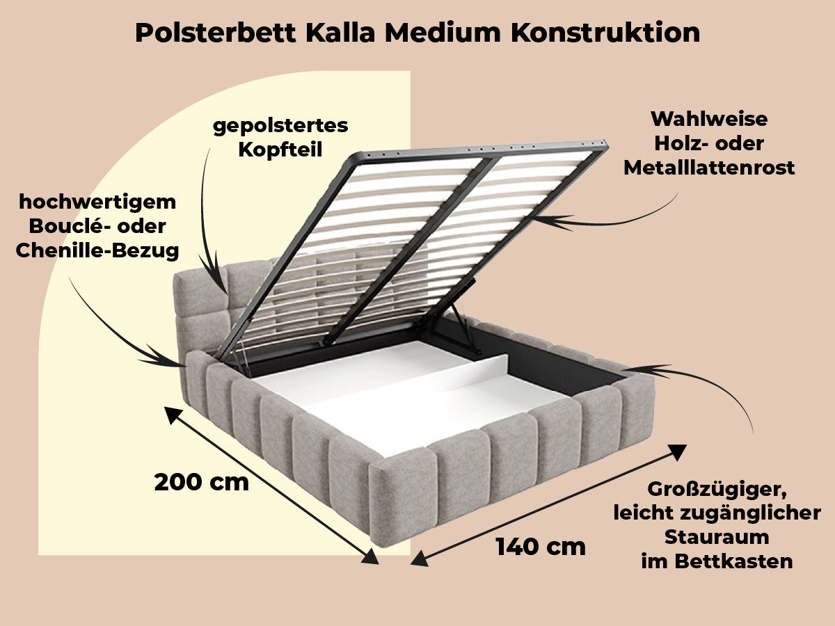 Polsterbett KALLA Medium 140x200 mit Bettkasten – detaillierte Darstellung der Konstruktion