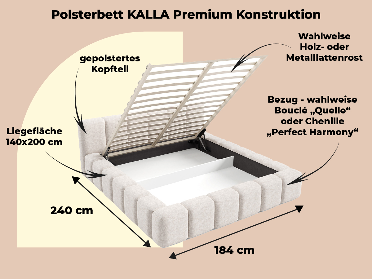 Polsterbett KALLA Premium 140x200 mit Bettkasten – detaillierte Darstellung der Konstruktion