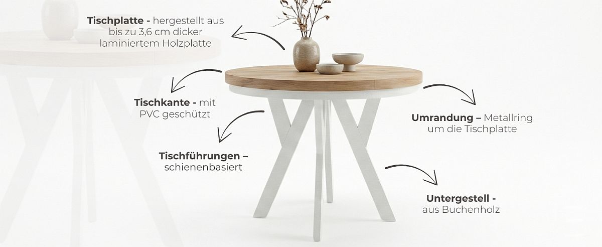 Infografik zu den Materialien des runden ausziehbaren Esstisches aus Massivholz – Tischplatte, Gestell und Verarbeitung