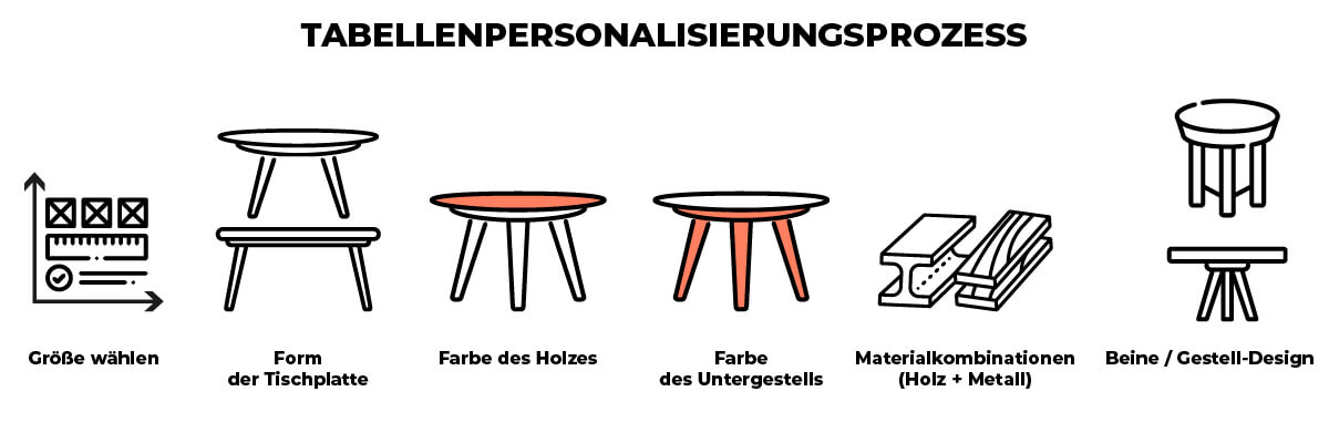 Tisch-Konfigurator