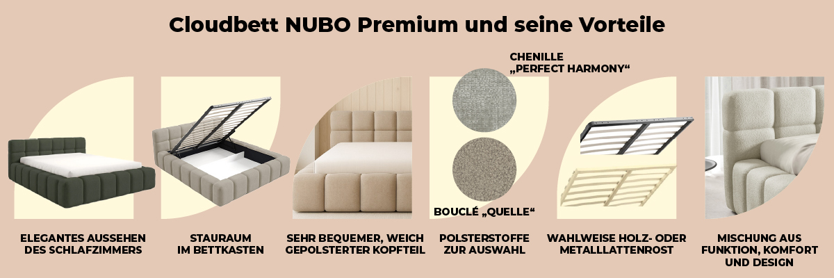 Cloud Bett NUBO Premium 140x200 – Infografik mit Vorteilen wie Stauraum, Komfort, Polsterung und modernes Design