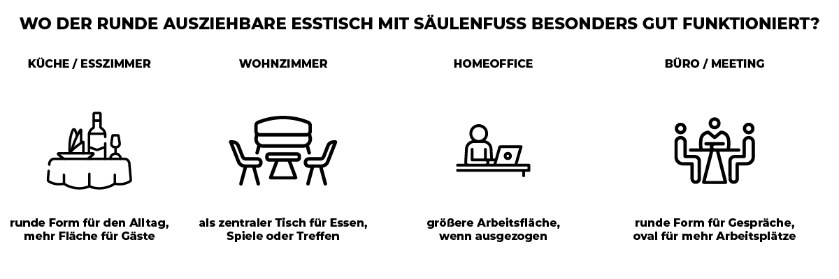 Infografik zeigt Funktionen des runden ausziehbaren Esstisches mit Säulenfuß – einfache Ausziehmechanik und platzsparendes Design